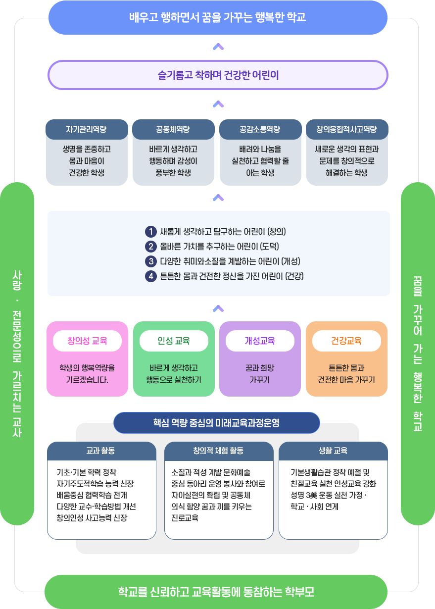 교육체계 이미지