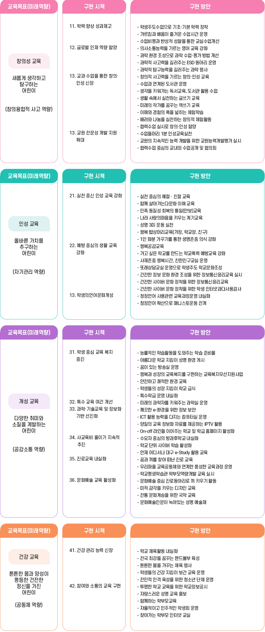 교육계획 이미지